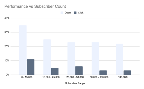 The Guide To Increasing Your Newsletter Revenue: What Advertisers Want