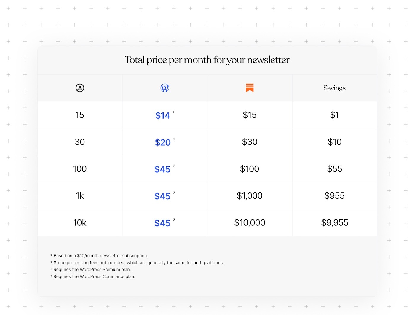 Computer Price Wordpress Is WordPress the Next Big Newsletter Platform? A Creator’s Review