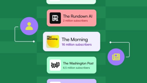 A graphic depicting the world's biggest newsletters: #1 is The Morning by The New York Times at 16.1 million readers.